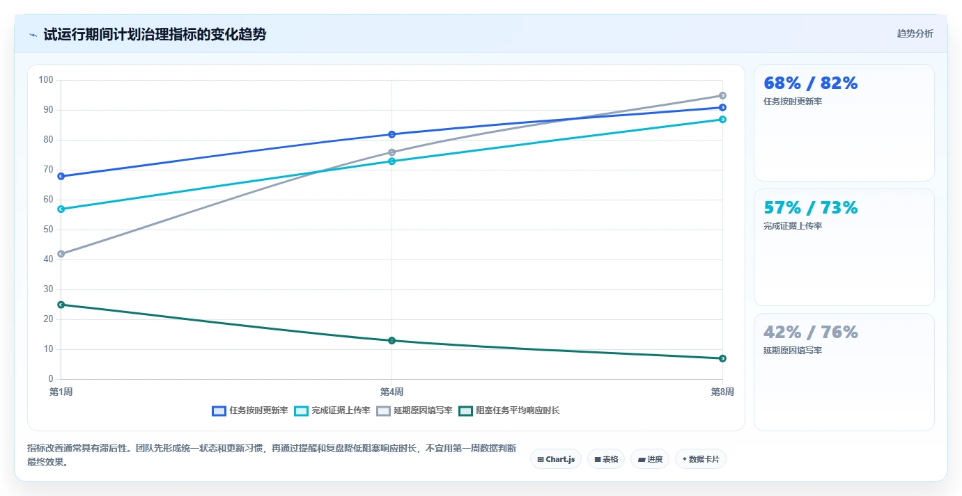 提升效率必备：2026年度5大进场计划表格工具精选及使用指南