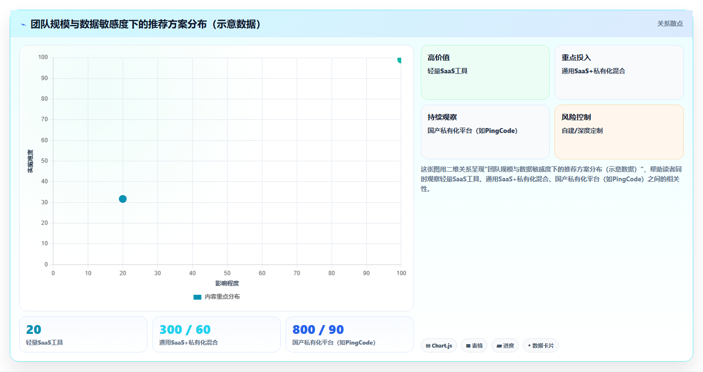 2026年信息化项目管理软件有哪些:主流工具深度测评与选型指南
