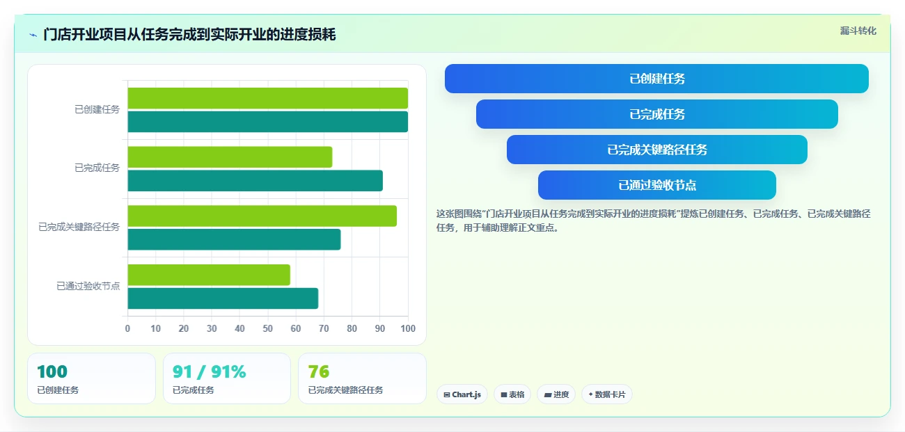 2026年生活消费行业瀑布管理工具哪个好用？深度测评与选型推荐