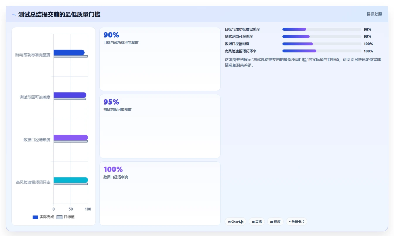 如何编写一份完美的测试计划总结?5个关键步骤助你提升测试效率