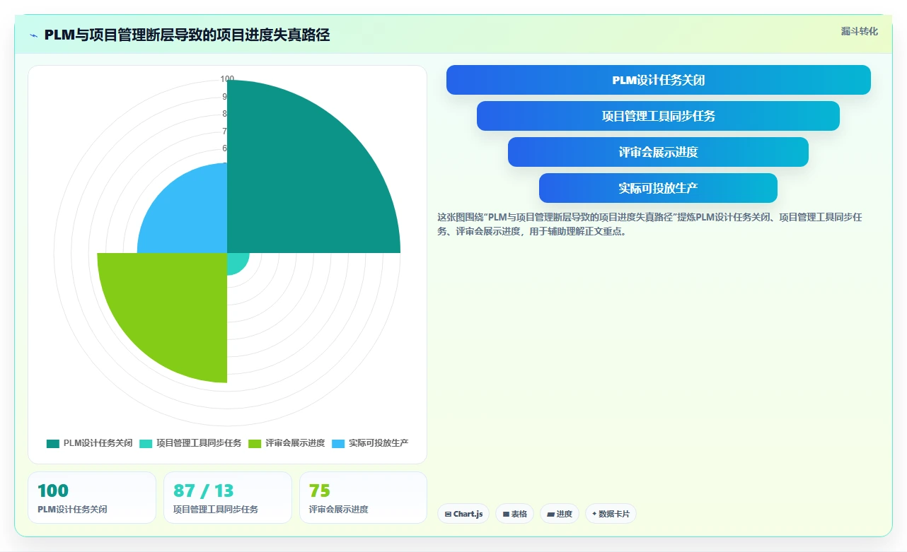 深度测评:2026年支持无缝对接PLM的产品管理系统推荐指南