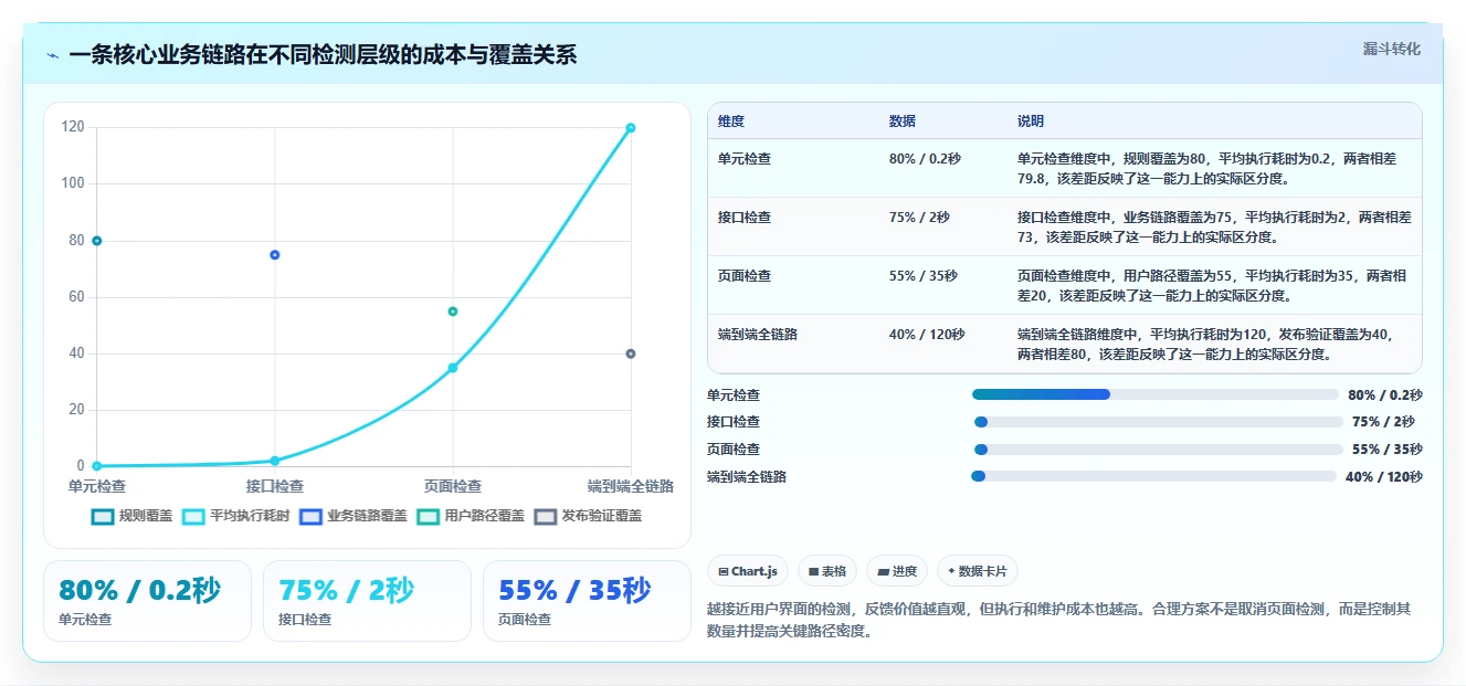 研发团队必看:2026年度8大vt功能检测工具对比与推荐