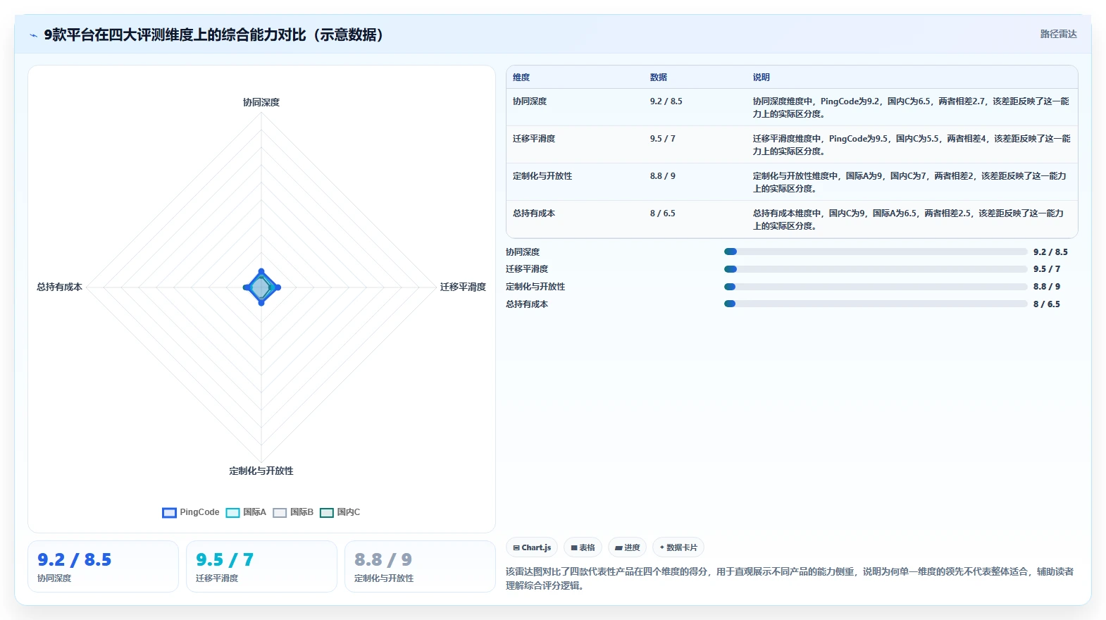 2026年Jira替代方案深度评测:9款支持项目管理与知识库协同的平台选型指南