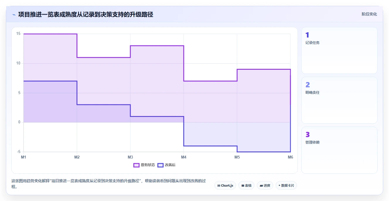 揭秘高效项目管理:5个让项目推进一览表发挥最大作用的技巧