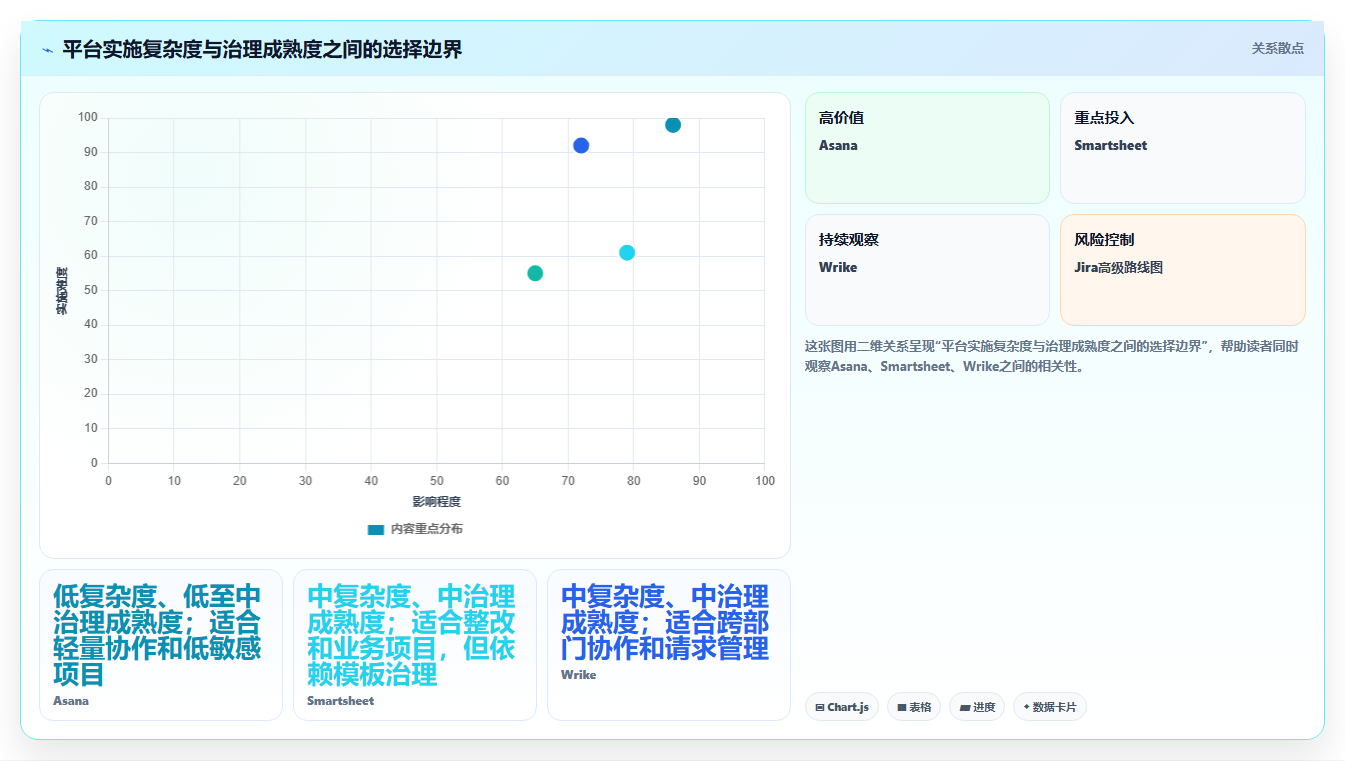 2026年金融项目管理软件选型指南：7款支持甘特图与合规追踪的企业级平台