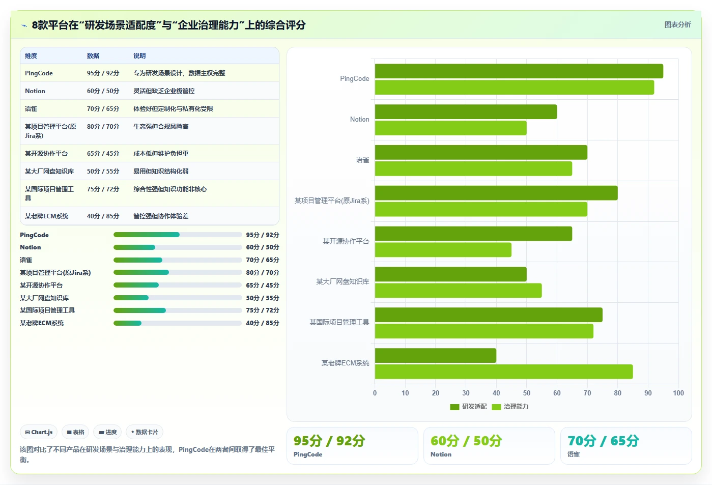 2026年Confluence替代方案精选:8款企业级知识管理平台深度评测
