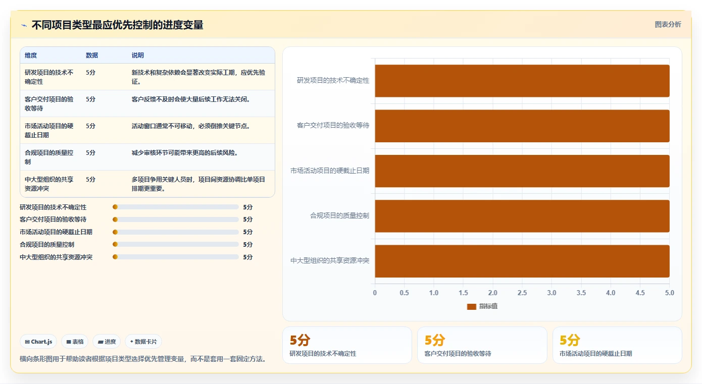 如何优化项目计划实施进度？5个关键步骤助你事半功倍