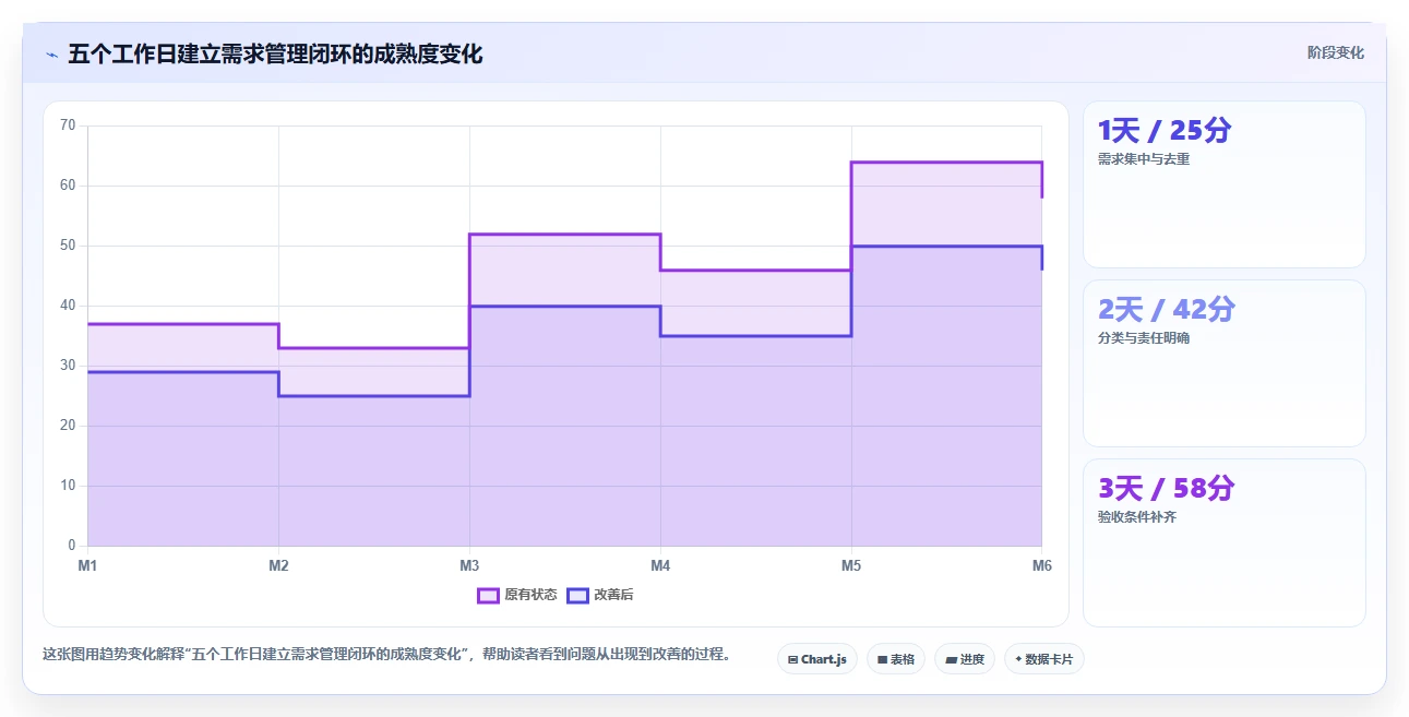 探索需求管理的6大类型：如何选择适合你项目的最佳方法？