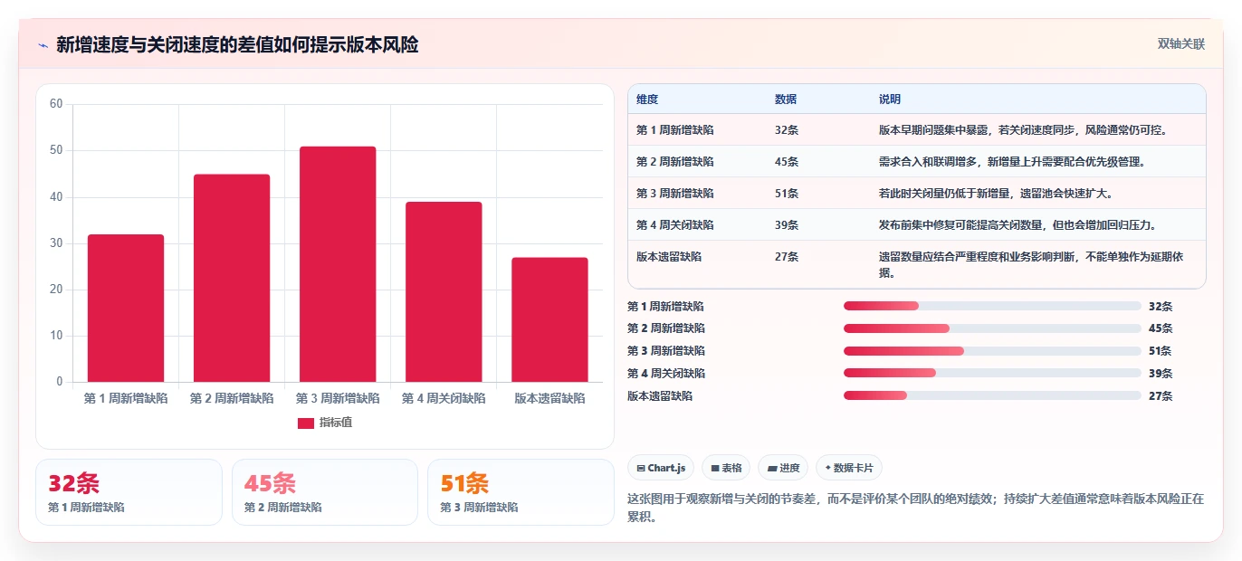 揭秘缺陷管理工具的作用：如何提升软件质量和团队效率？