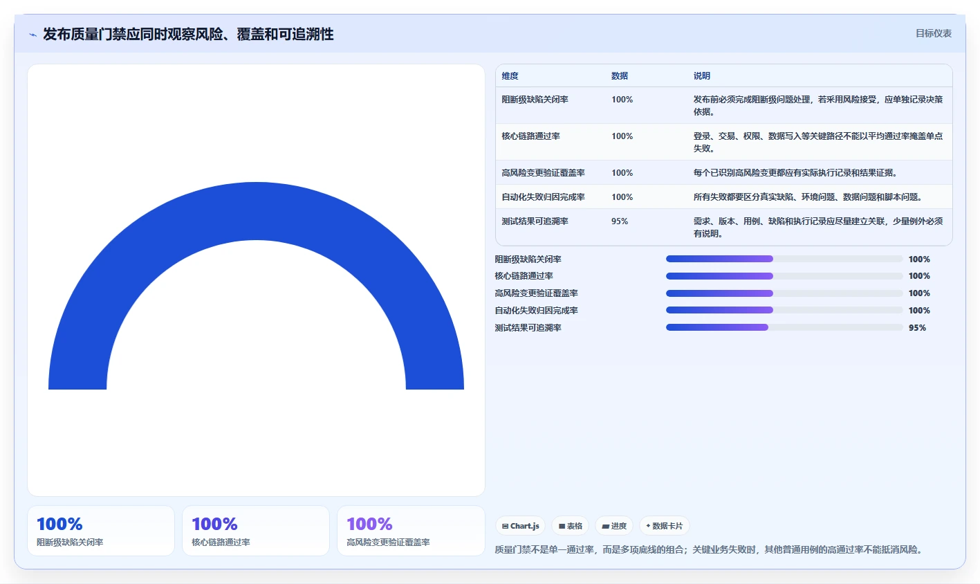 回归测试策略大揭秘:如何确保软件质量不降反升?