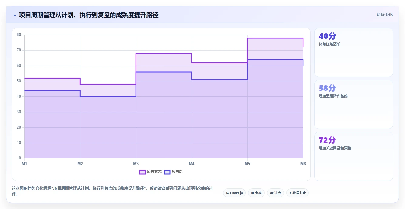2026年项目经理必备：8款高效项目周期管理进程表excel模板全面对比