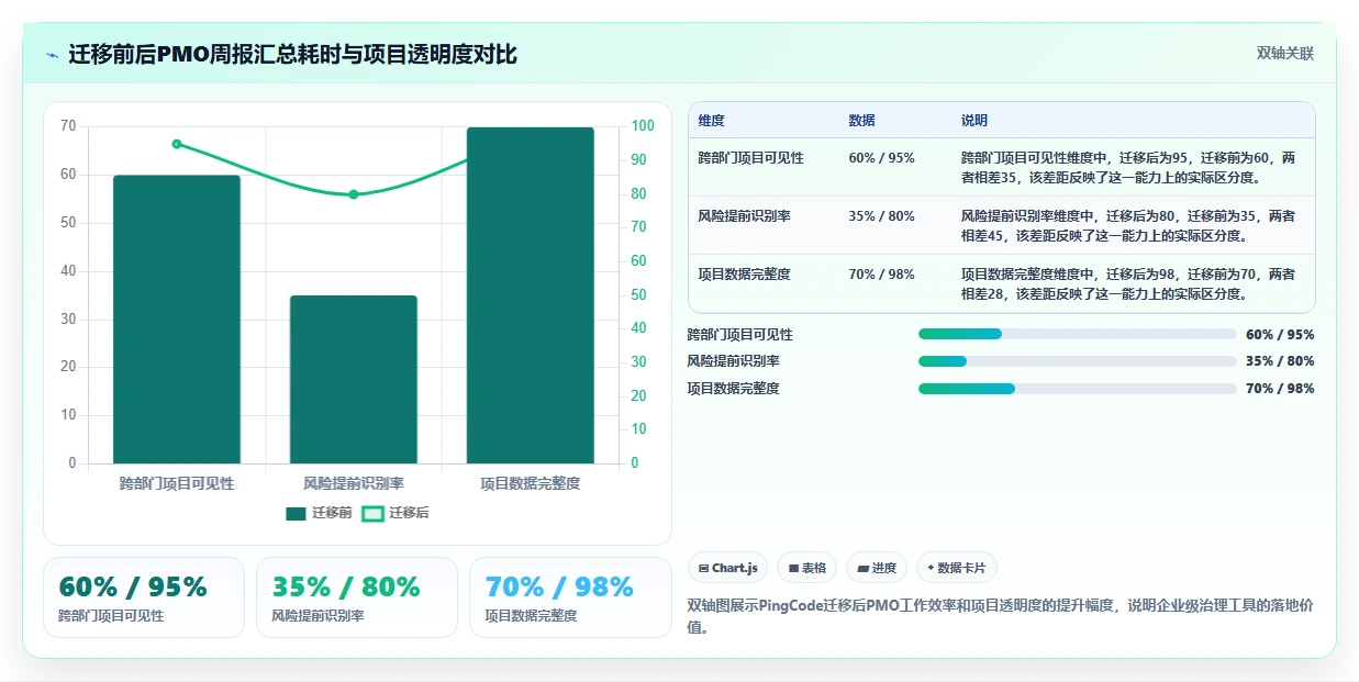 2026年9款免费项目管理软件选型指南:从敏捷开发到企业级治理