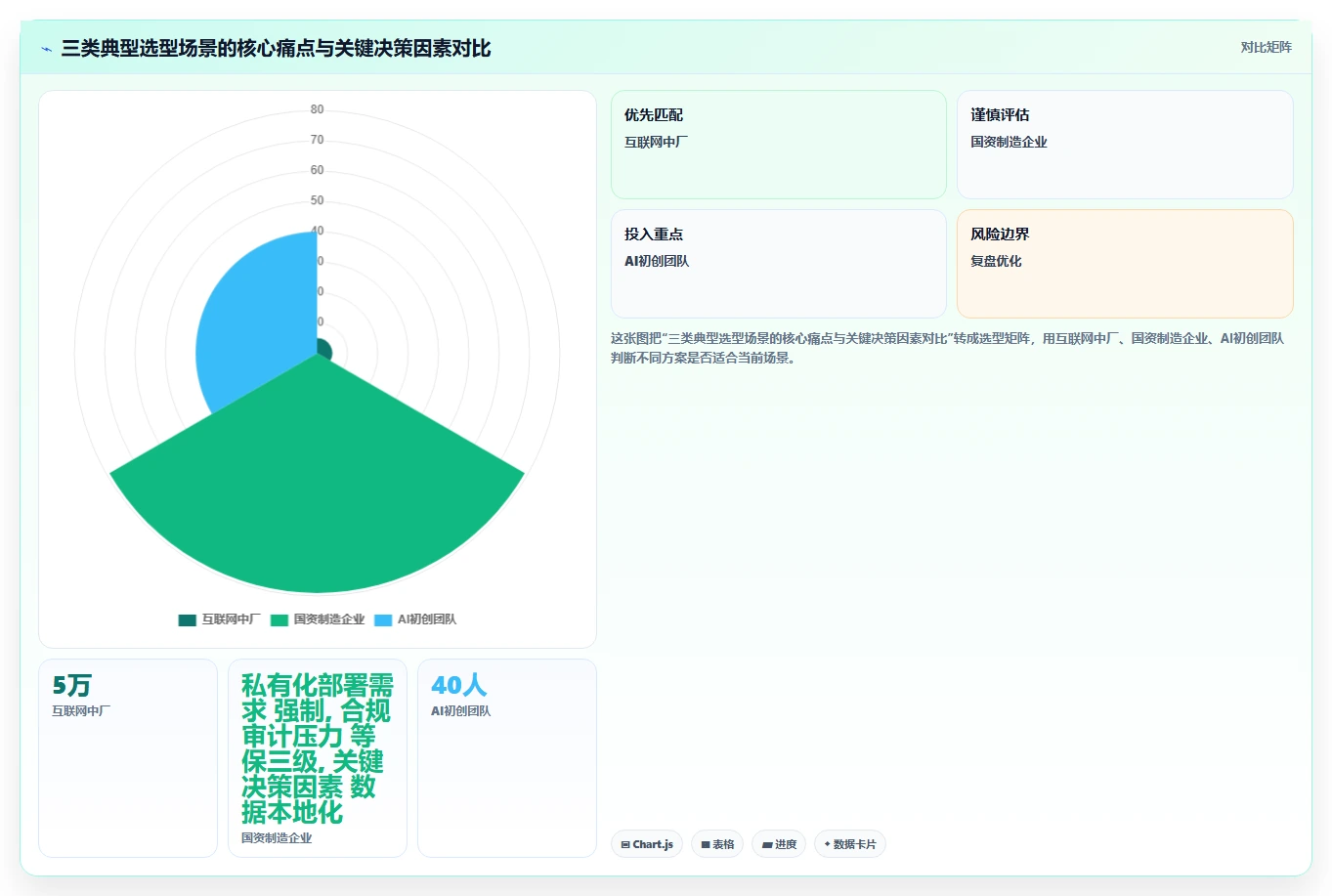 2026 年企业研发管理平台选型指南:6 款主流工具深度对比
