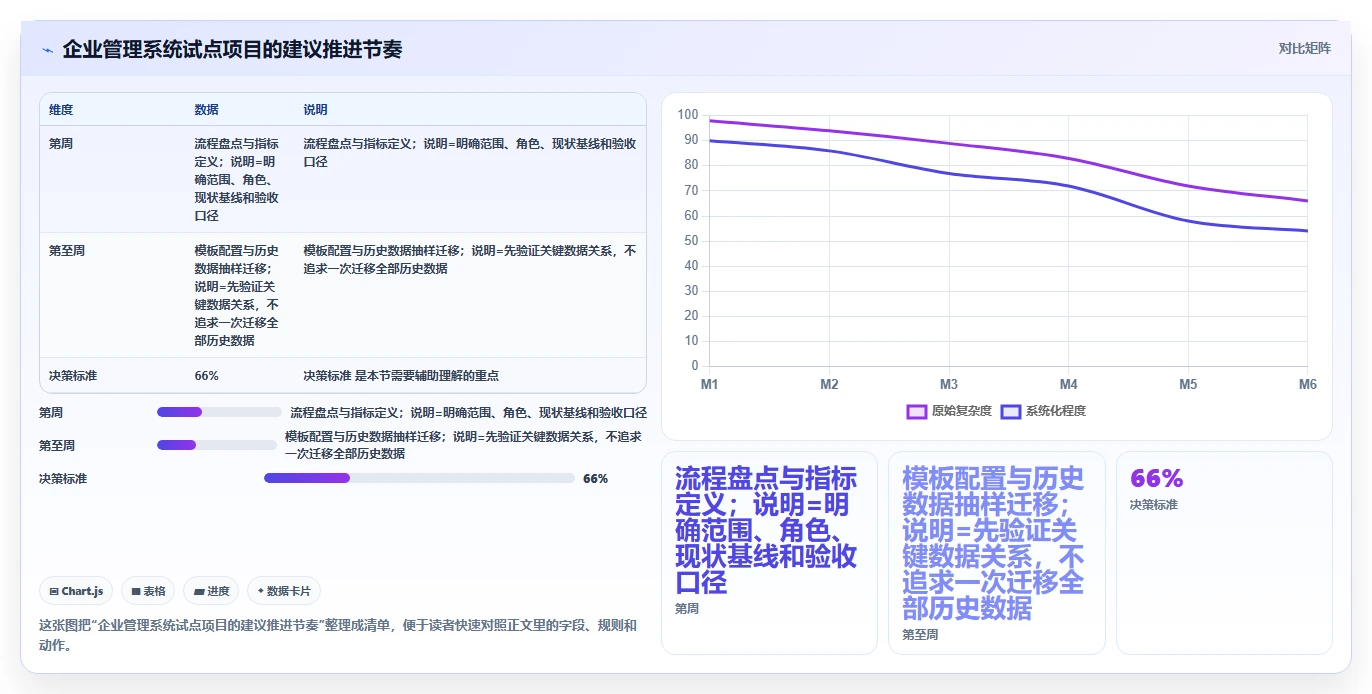 2026年必看：6大分析管理系统工具对比，助力企业效率提升