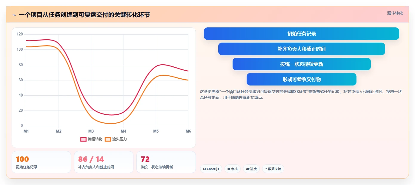 如何用蓝云项目管理系统提升团队效率？5个关键技巧让你事半功倍
