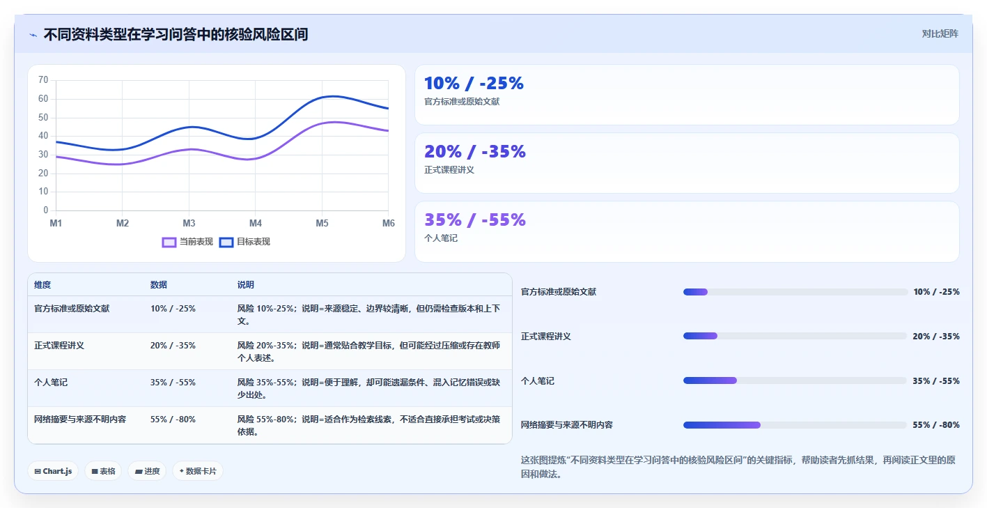 深蓝知识库:如何利用这个强大工具提升你的学习效率?