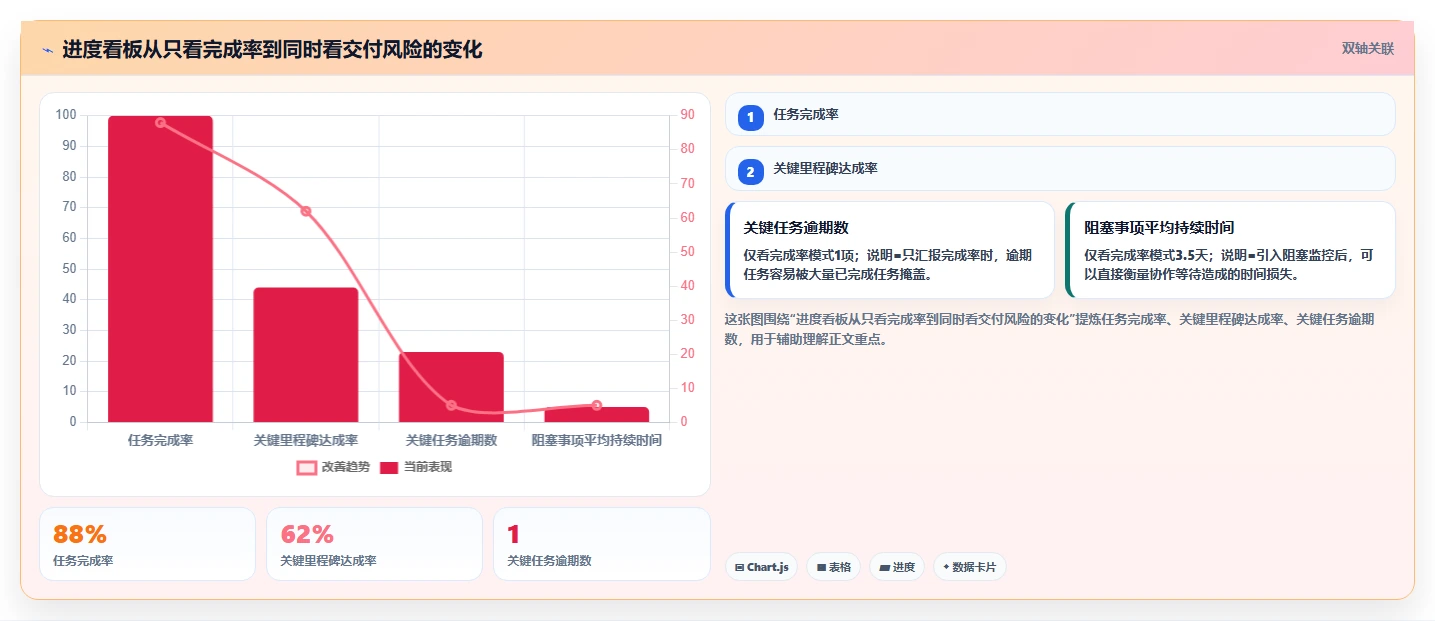 如何优化项目计划实施进度？5个关键步骤助你事半功倍