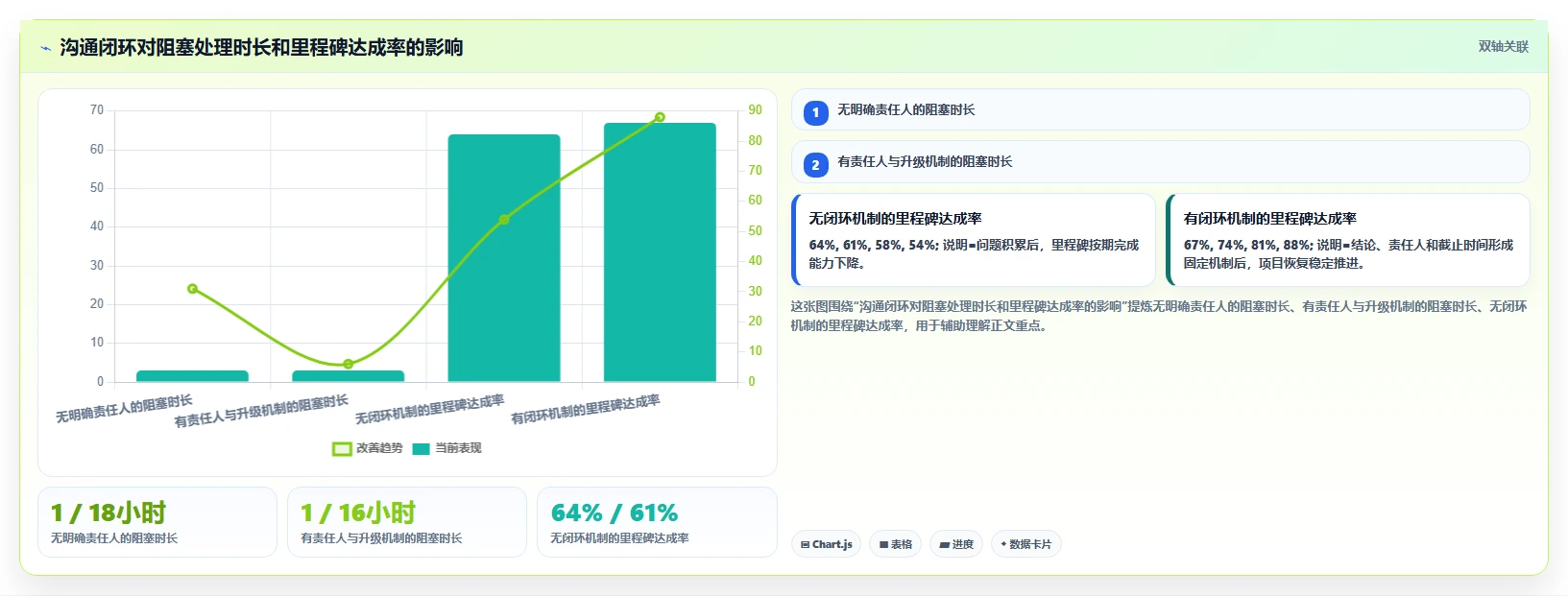 研发项目管理的5个黄金法则:如何提高效率并降低风险?