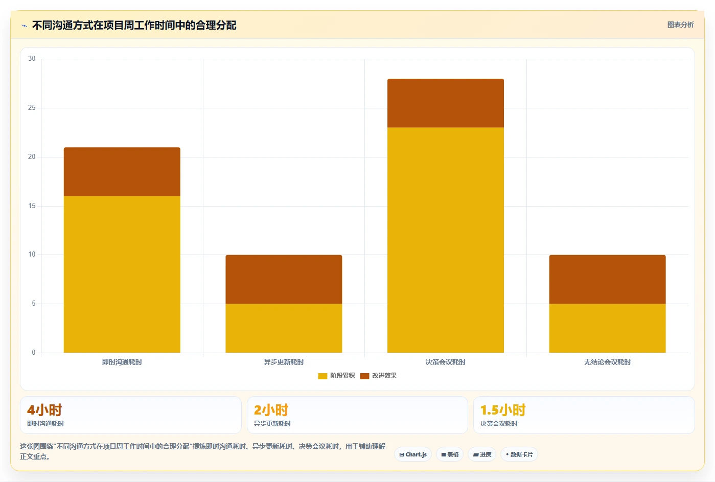 如何通过高效的项目成员管理提升团队协作效率？5个实用技巧