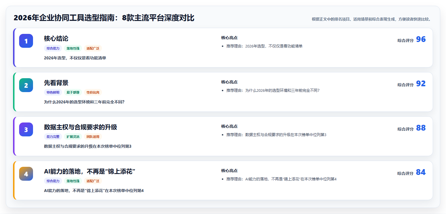 2026年企业协同工具选型指南：8款主流平台深度对比