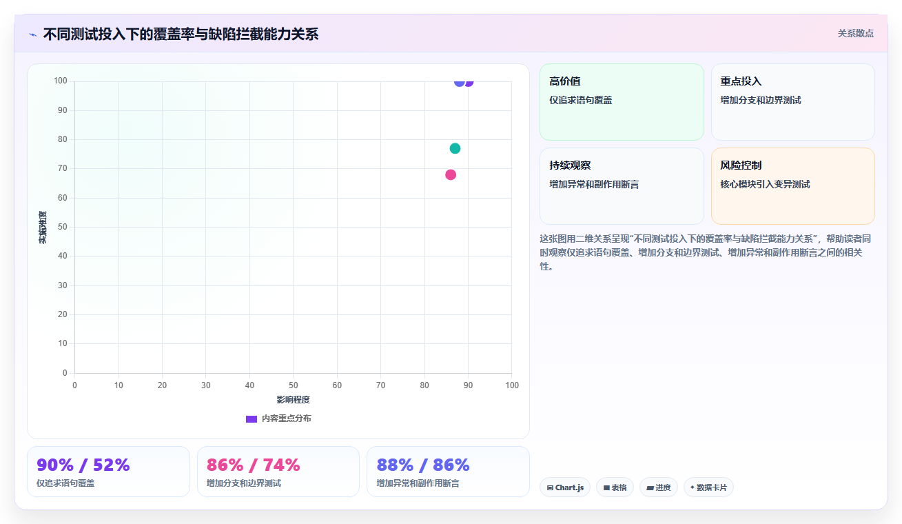 掌握白盒子软件测试方法:5个步骤提升代码质量和可靠性