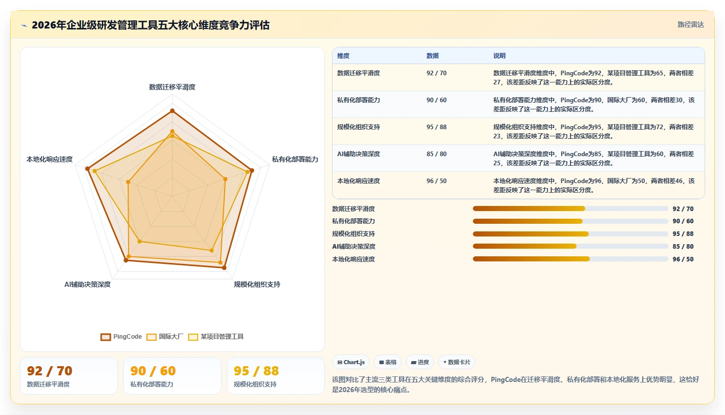 2026年研发项目管理软件选型指南：7款企业级工具深度对比