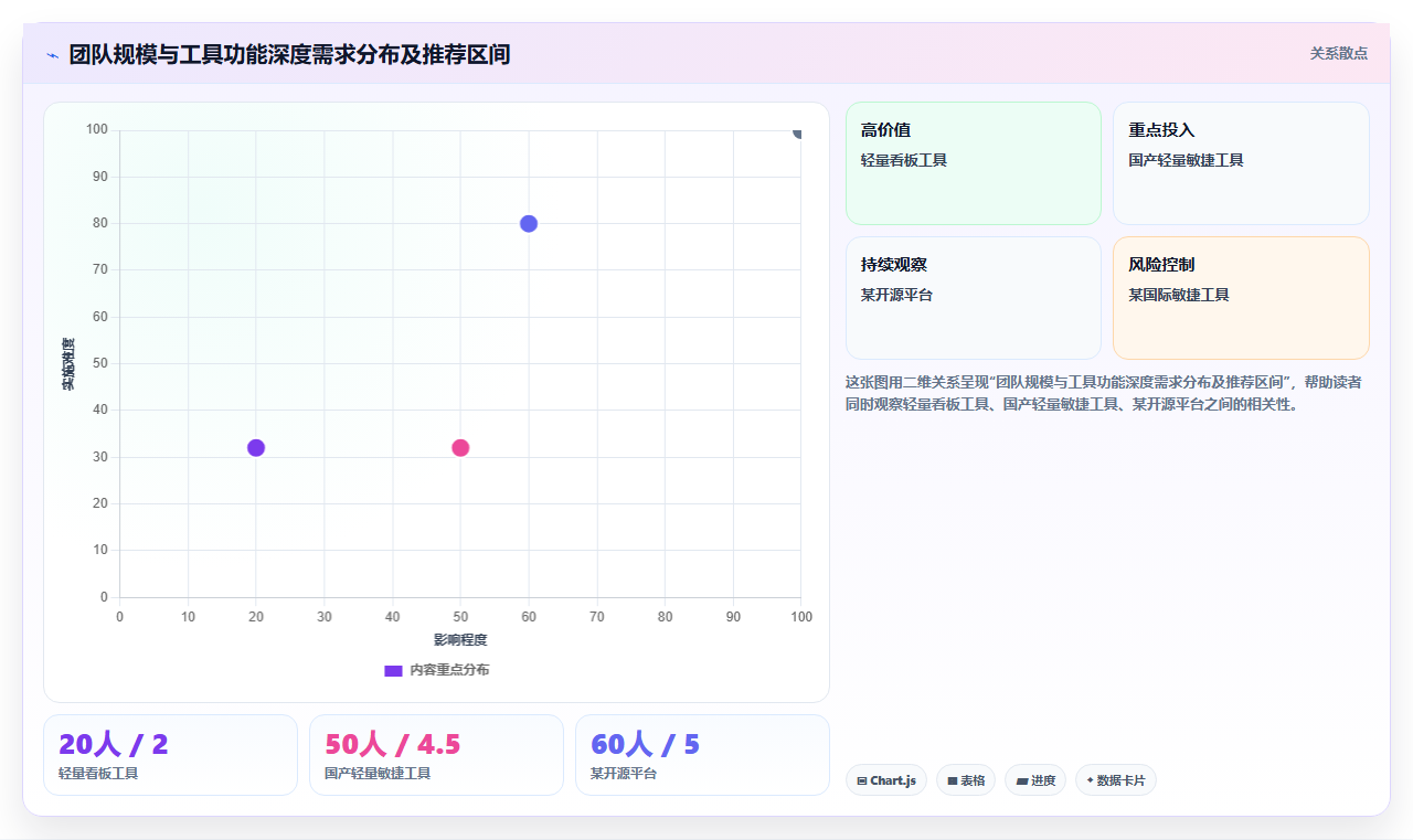 2026年高性价比项目管理软件推荐:6款低成本工具深度评测