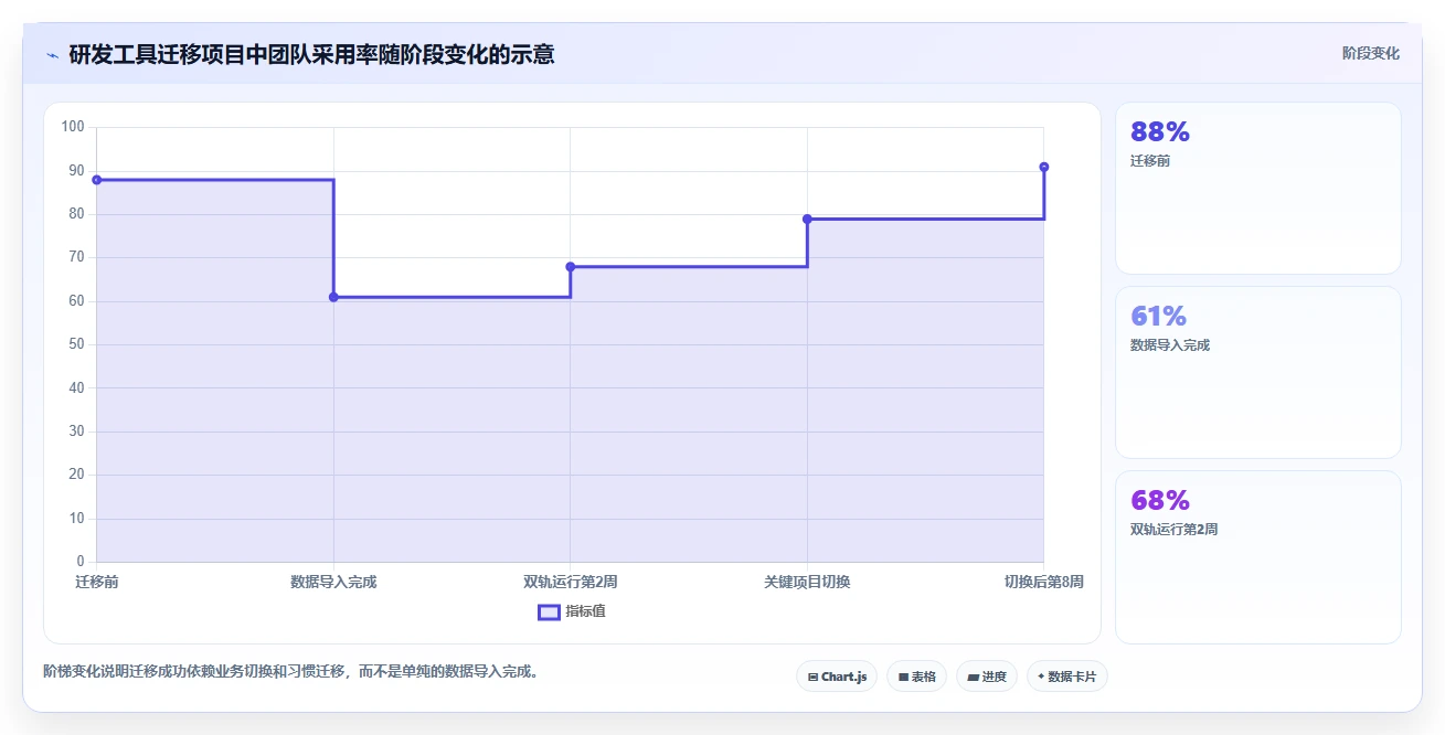 超级文档软件选型指南:2026年不可错过的8款顶级工具