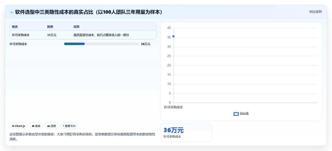 常用的产品管理软件哪个体验更好?2026选型对比与实操测评