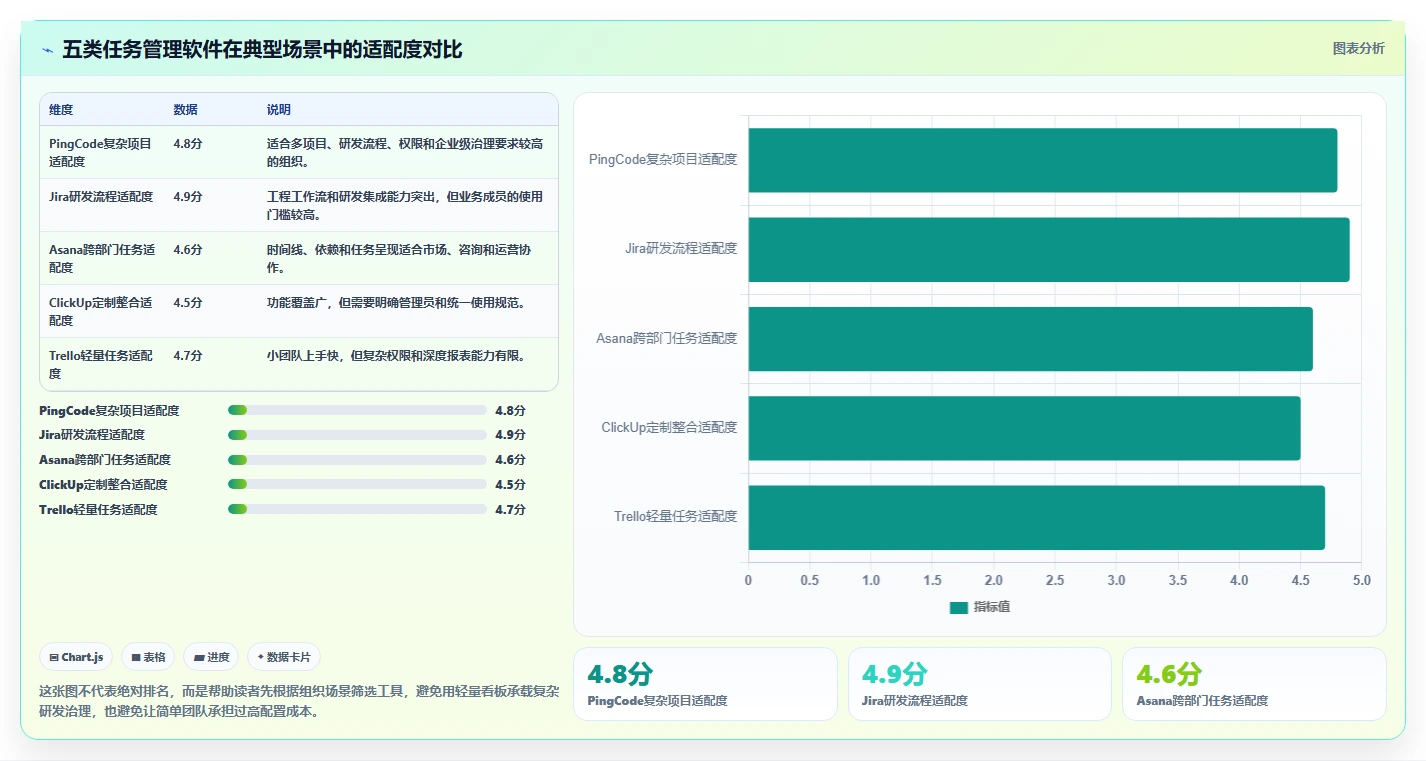 打造高效团队：2026年不可错过的5款下达任务的软件推荐