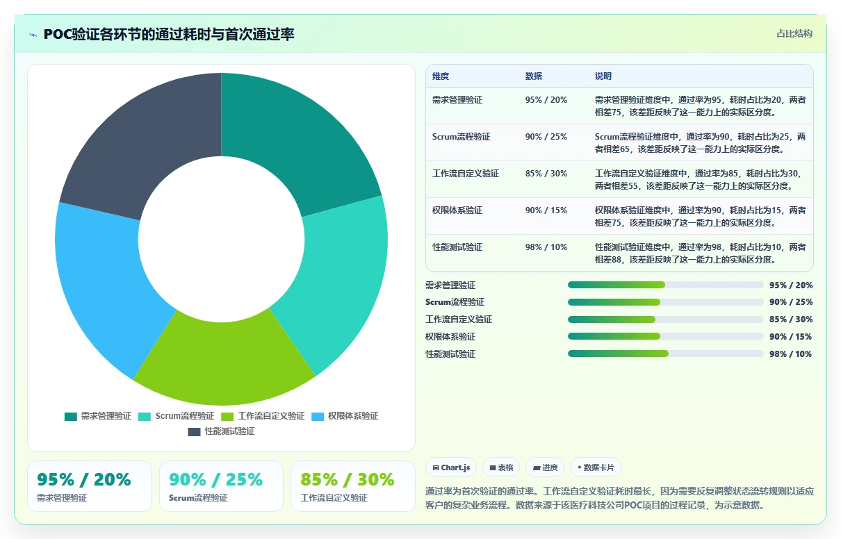 2026年企业级项目管理平台选型指南:8款主流SaaS工具深度对比