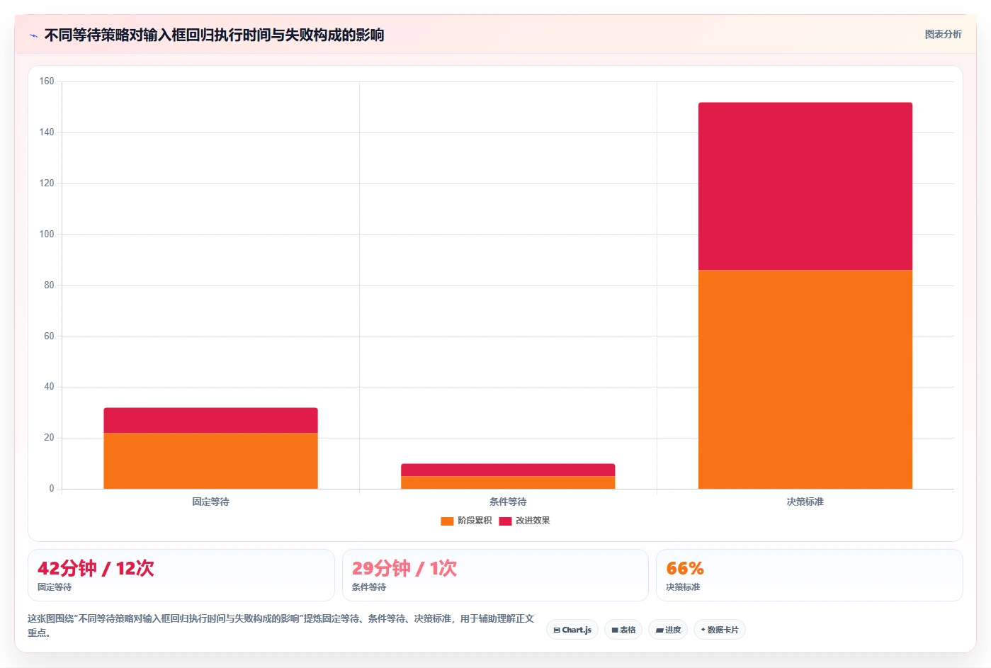 2026年必备:6款顶级文本输入框的测试工具全面对比