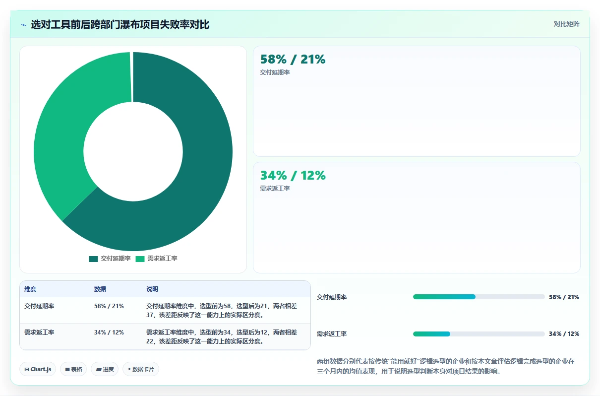 跨部门协作瀑布管理工具有哪些？2026年选型指南与测评