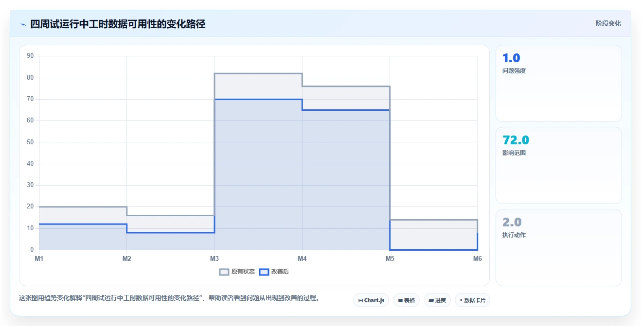 如何科学进行研发项目工时分配?5个关键步骤提高团队效率