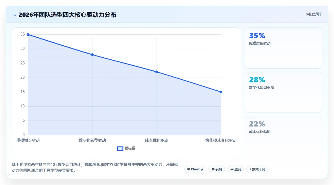 2026年团队任务协作平台选型指南：11款主流工具深度对比