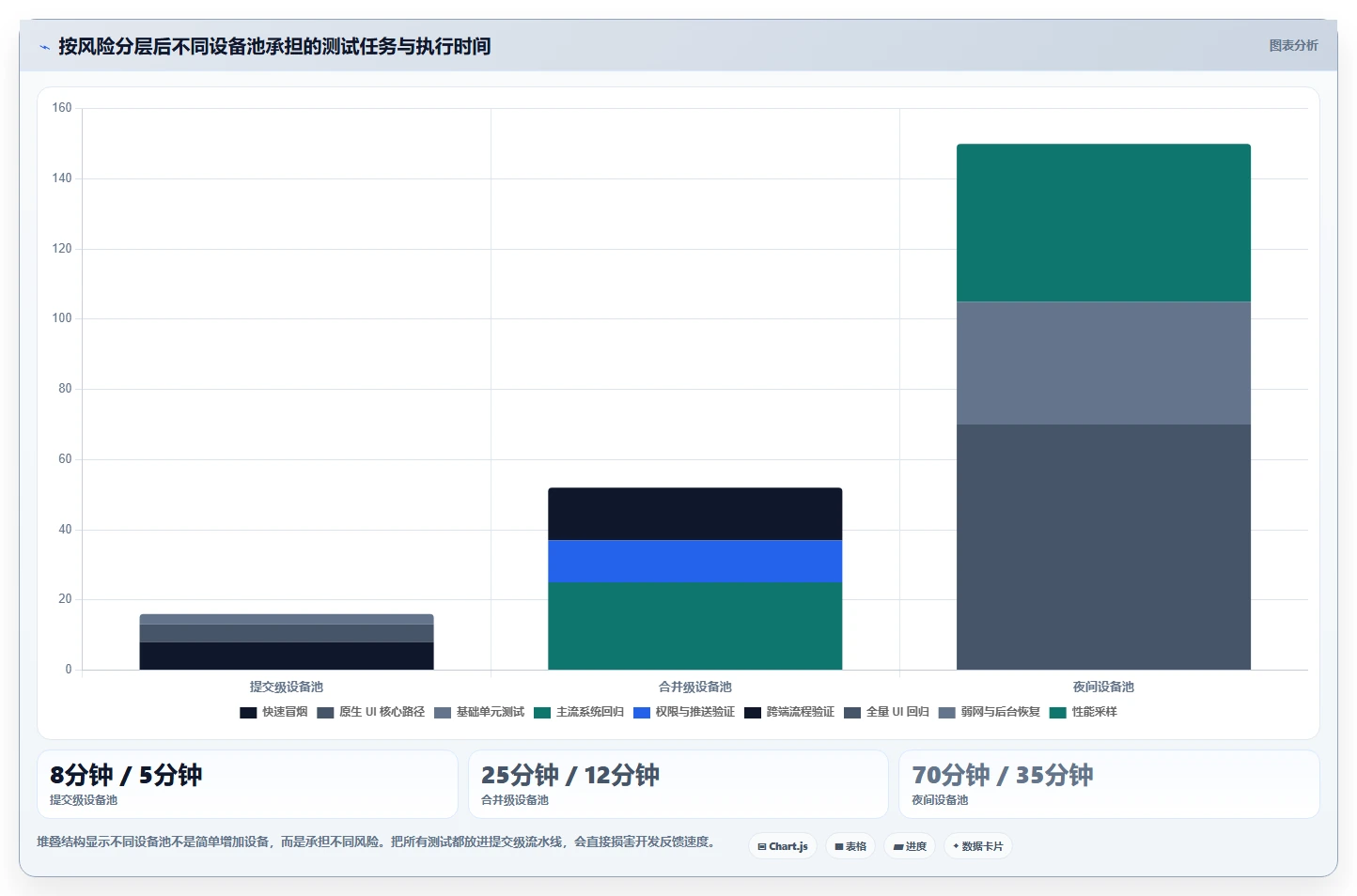 iOS软件测试工具选型指南:2026年提升测试效率的5款利器