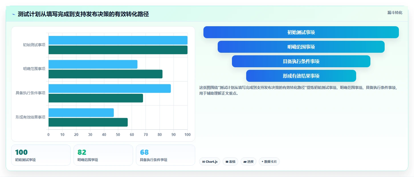 如何制定完美的测试计划表格模板？5个步骤让你的QA流程更高效