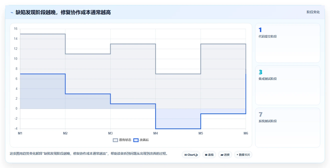 揭秘10大软件测试种类：哪种最适合你的项目？