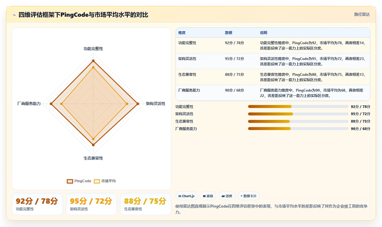 2026年主流需求管理工具有哪些:企业级选型指南与深度测评