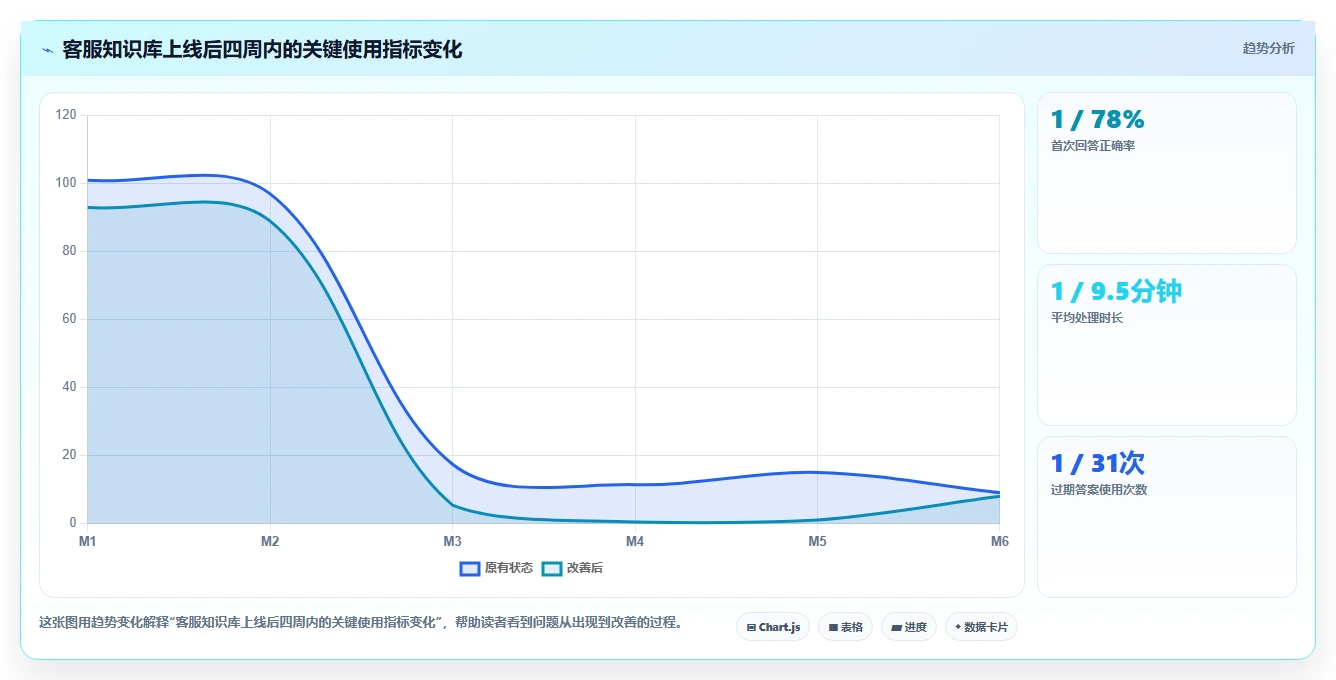 数据驱动决策:2026年最值得投资的5款知识库预料系统
