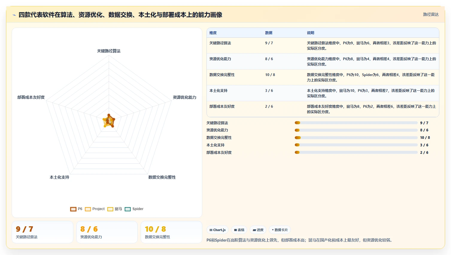 项目管理效率提升指南:2026年最值得尝试的7款怎么下载网络进度计划软件