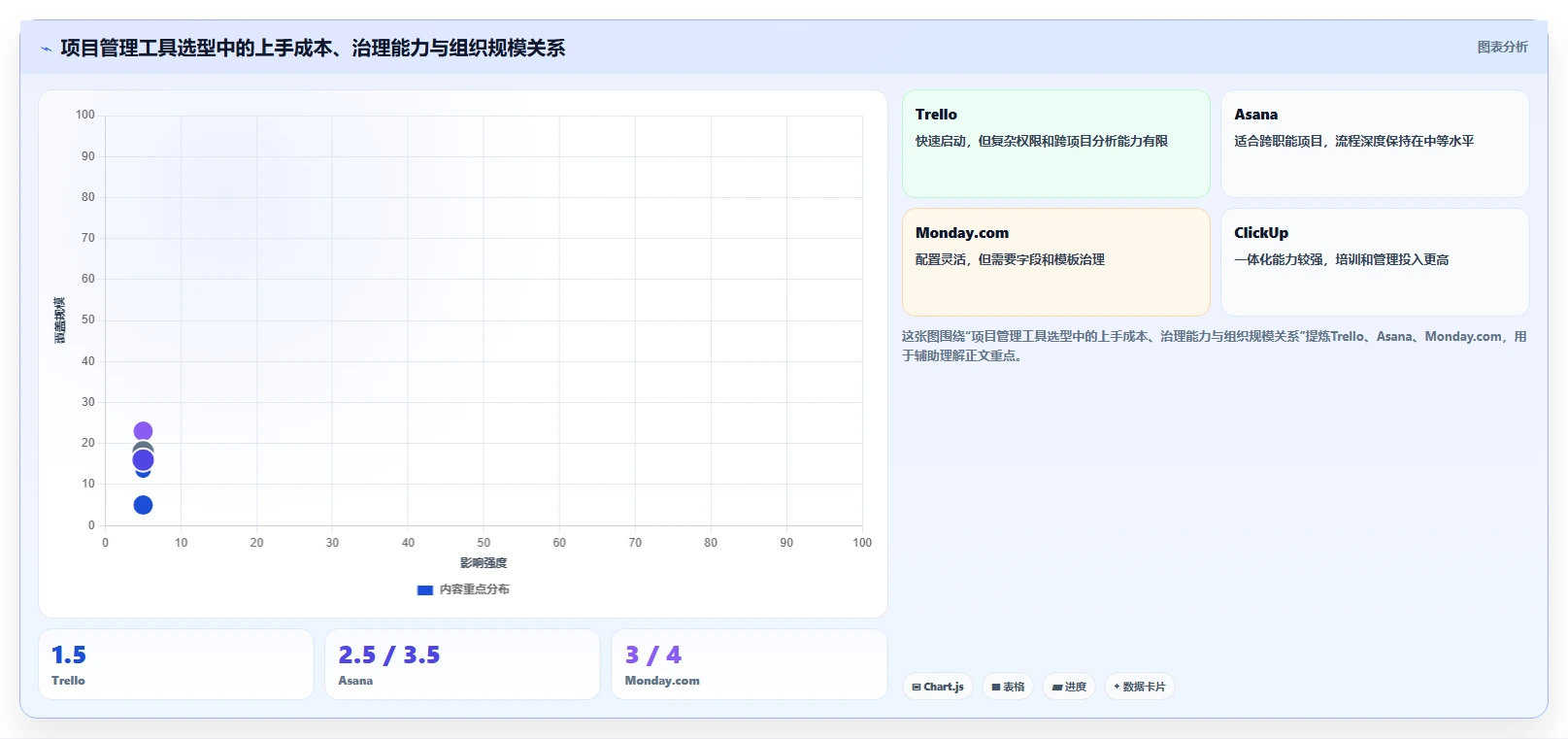 提升团队协作效率:2026年8款热门项目管理工具推荐