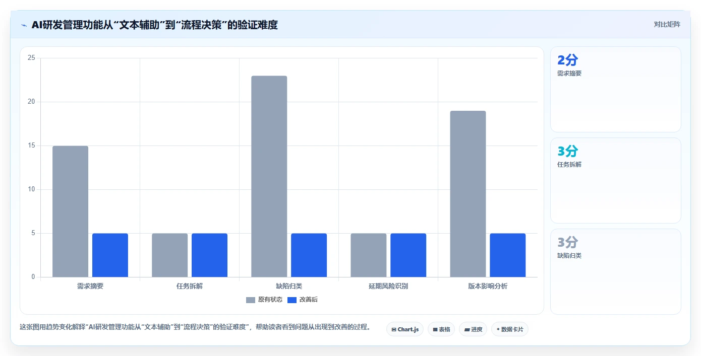 研发管理系统哪个好？2026年10款主流工具测评与选型指南