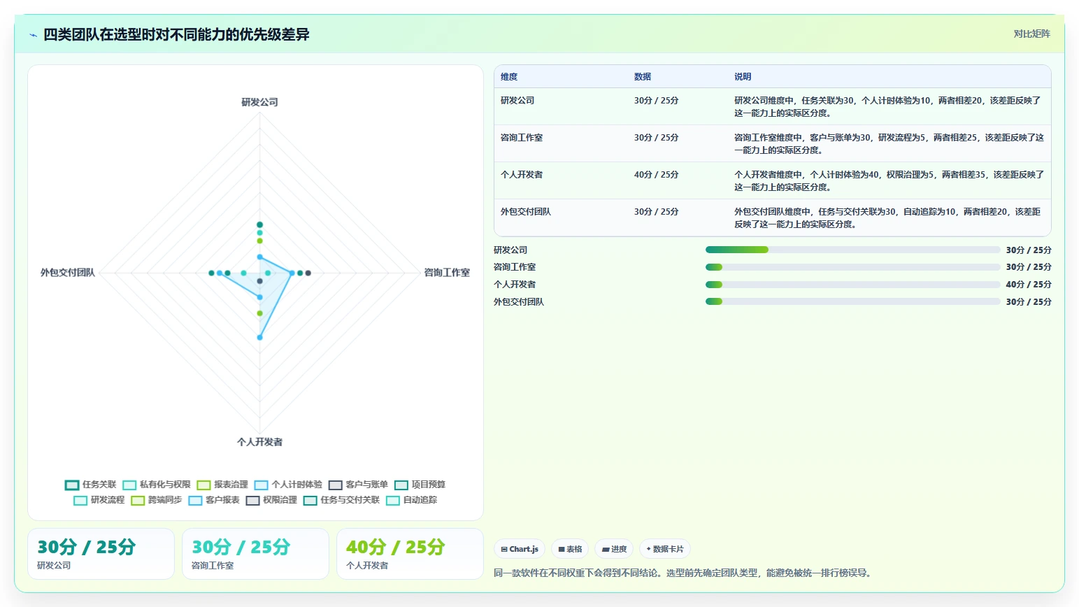 2026年效率革命：6款上班记工时软件横向对比，哪个最适合你？