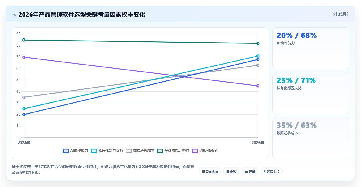 2026年常用的产品管理软件哪个体验更好：深度测评与推荐