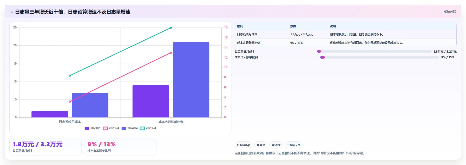 2026年不容错过:8款顶级日志管理系统源码工具深度对比