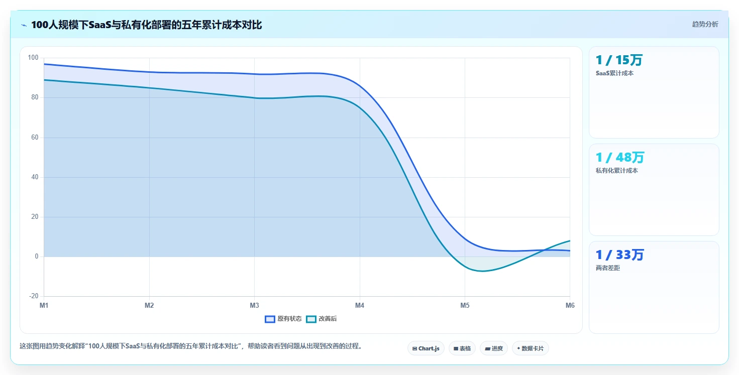 项目管理新趋势：2026年打开编辑文档工具选型指南