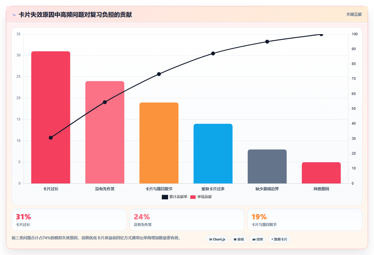 深蓝知识点卡片:如何高效学习的秘密武器?