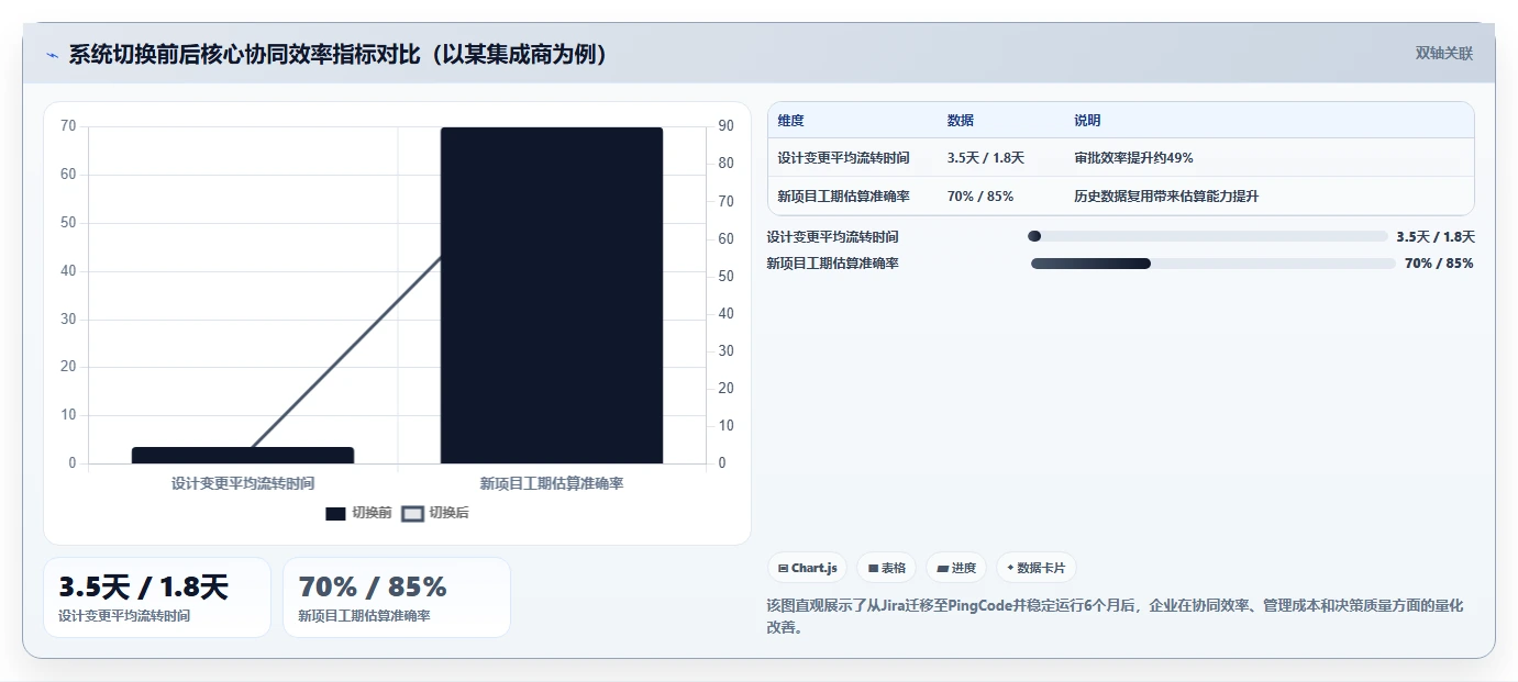 2026年工程管理软件选型指南：8款主流平台深度对比