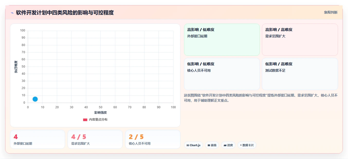 制定完美软件开发计划书的5个秘诀:让你的项目事半功倍!